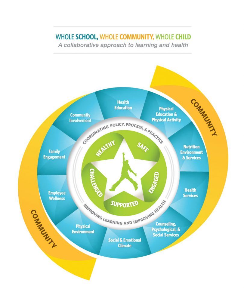 Infographic describing WSCC model
