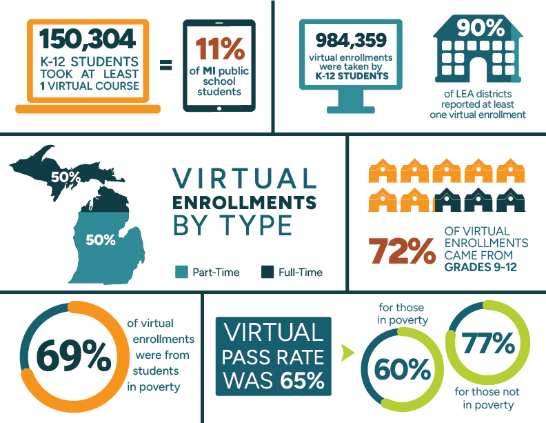 Graphic displays figures from preceding paragraph.