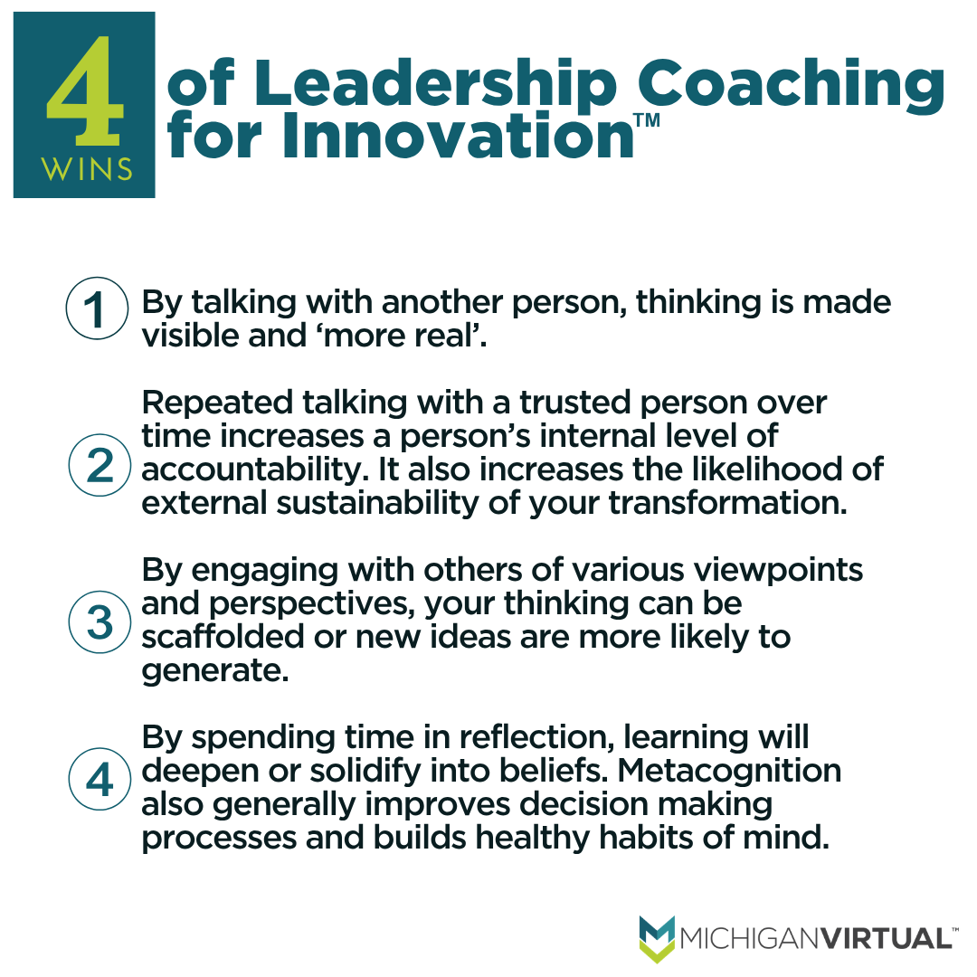 Infographic titled 4 Wins of Leadership Coaching for Innovation, listing four numbered benefits: making thinking visible, building accountability, gaining new perspectives, and deepening learning through reflection. Michigan Virtual logo included.