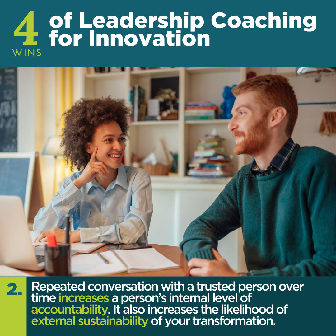 Slide 2 of 4 Wins of Leadership Coaching for Innovation. Two coworkers talk at a desk with a laptop and notebooks. Text reads repeated conversation with a trusted person increases accountability and sustainability of change.
